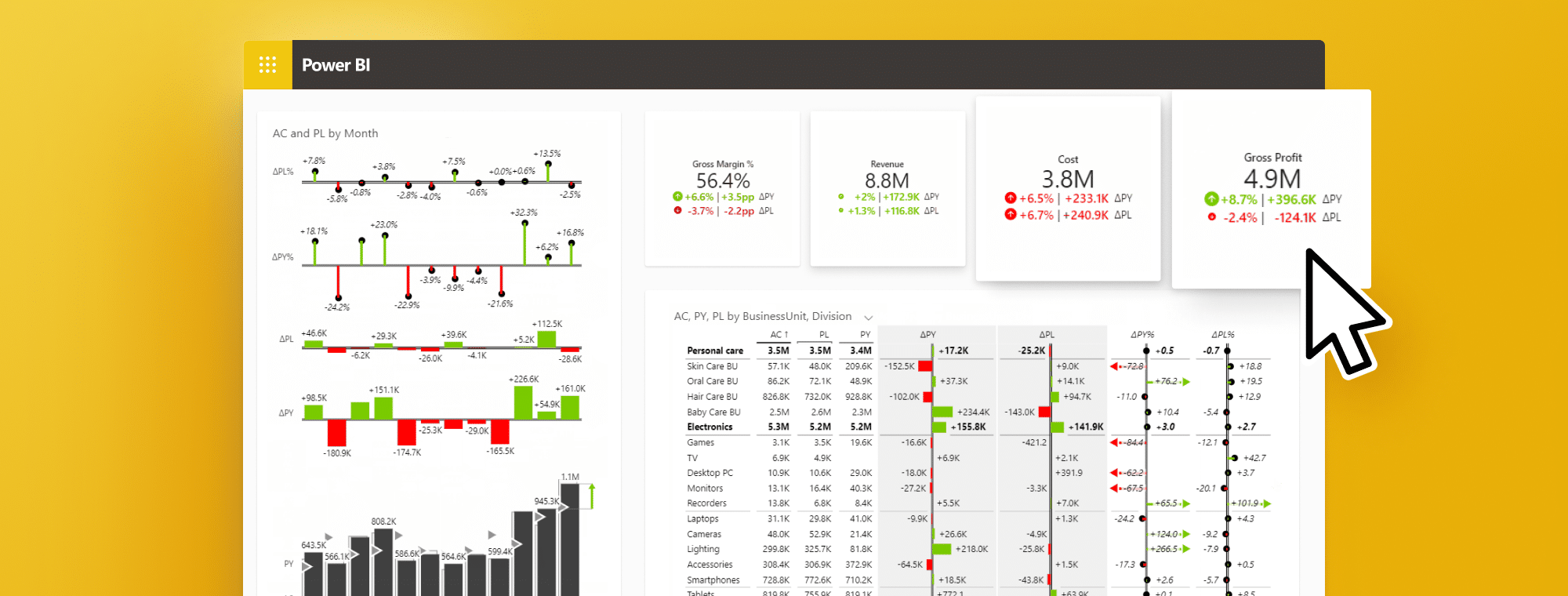 Real-Time Interactive Dashboards