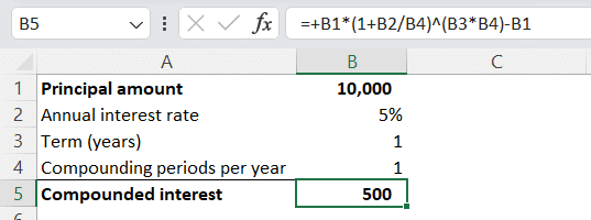 Real Interest Rate Formula  Calculator (Examples With Excel Template)