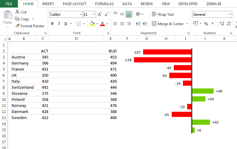 Zebra BI - Embed chart into table