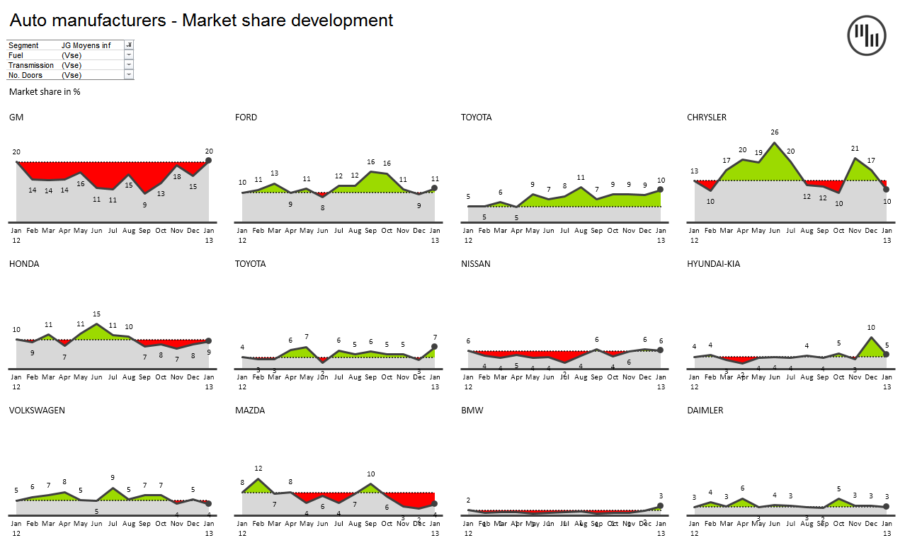 Market share trends Zebra BI