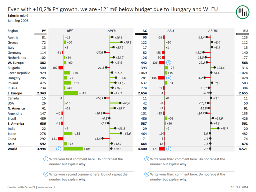 Excel Variance Chart