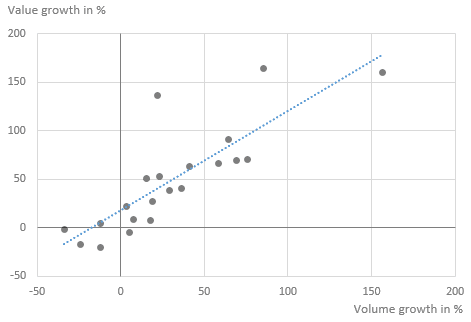 Correlation Analysis - Scatter Plot