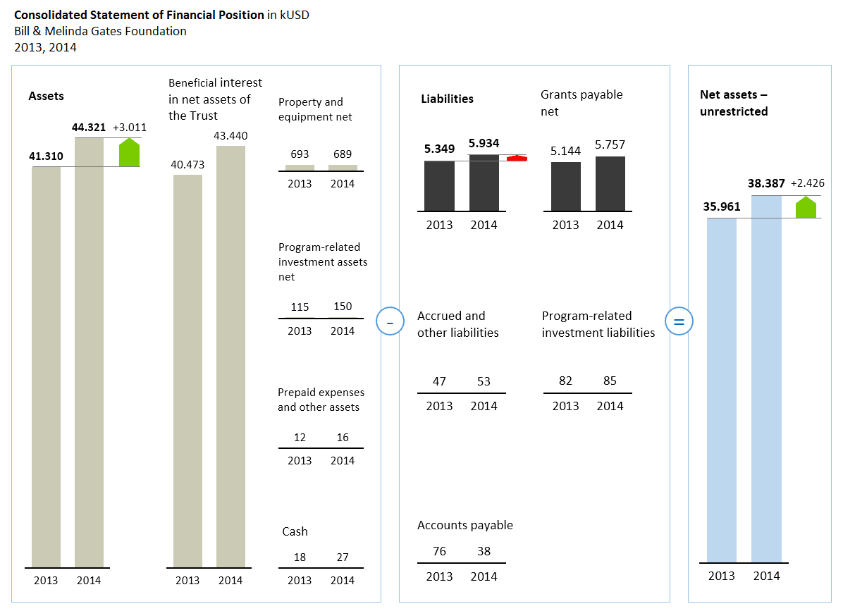 Assets and liabilities - small multiples redesigned