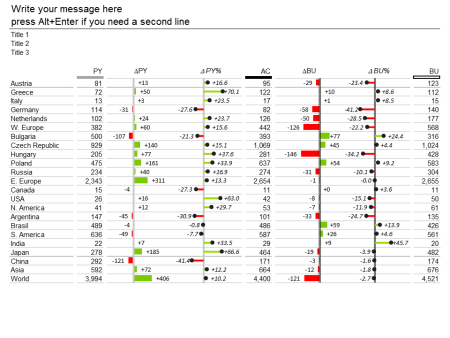 Variance Report: How to Create it in 8 Steps