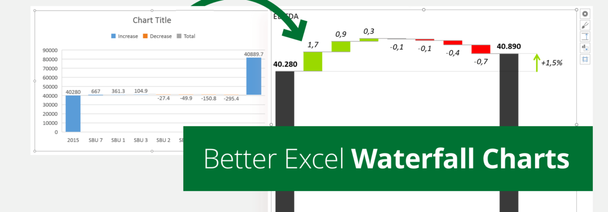 create an excel waterfall chart