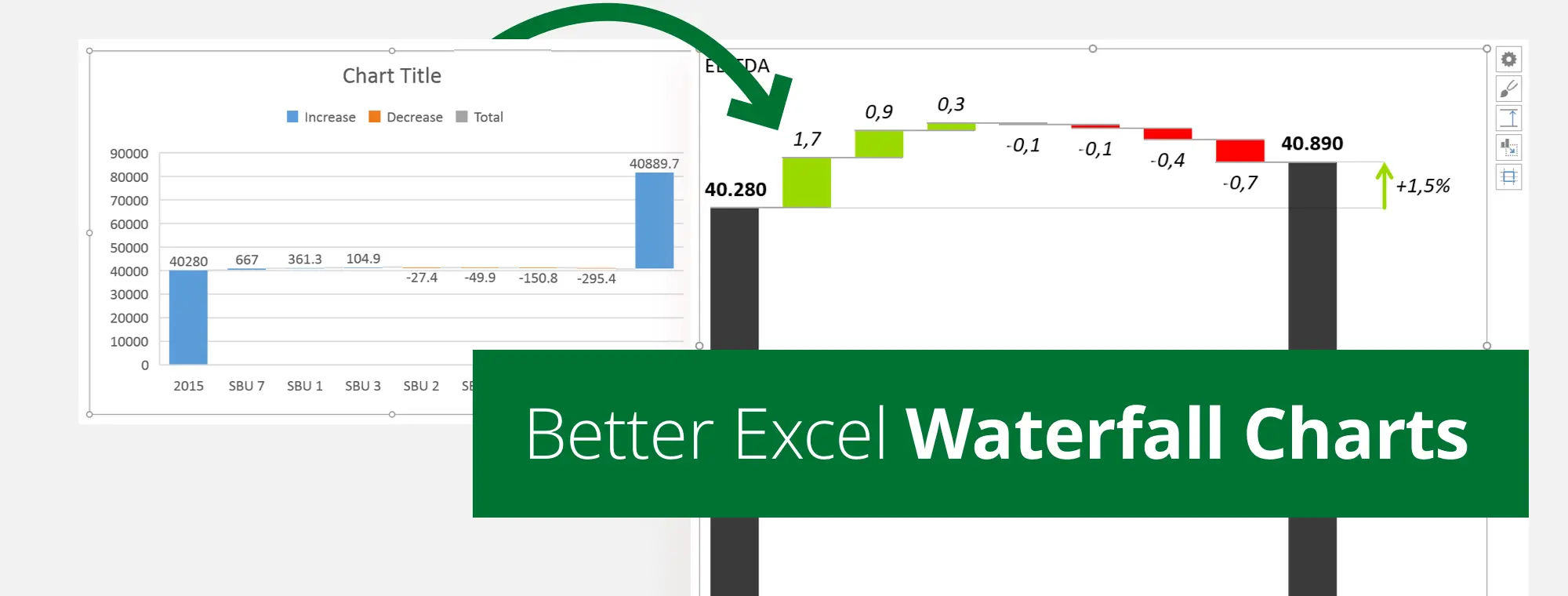 Excel Waterfall Chart How To Create One That Doesn T Suck