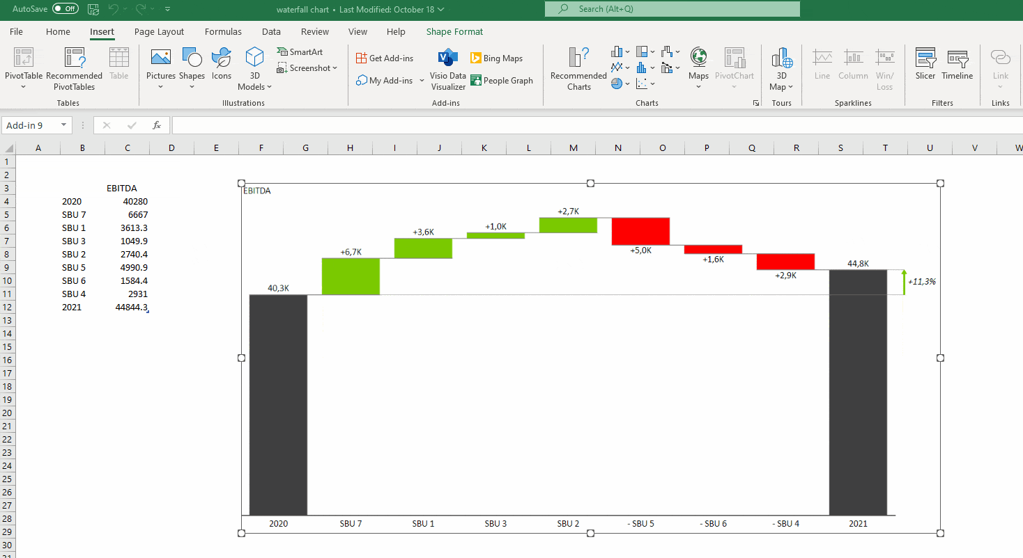 Excel Waterfall Chart: How to Create One That Doesn't Suck