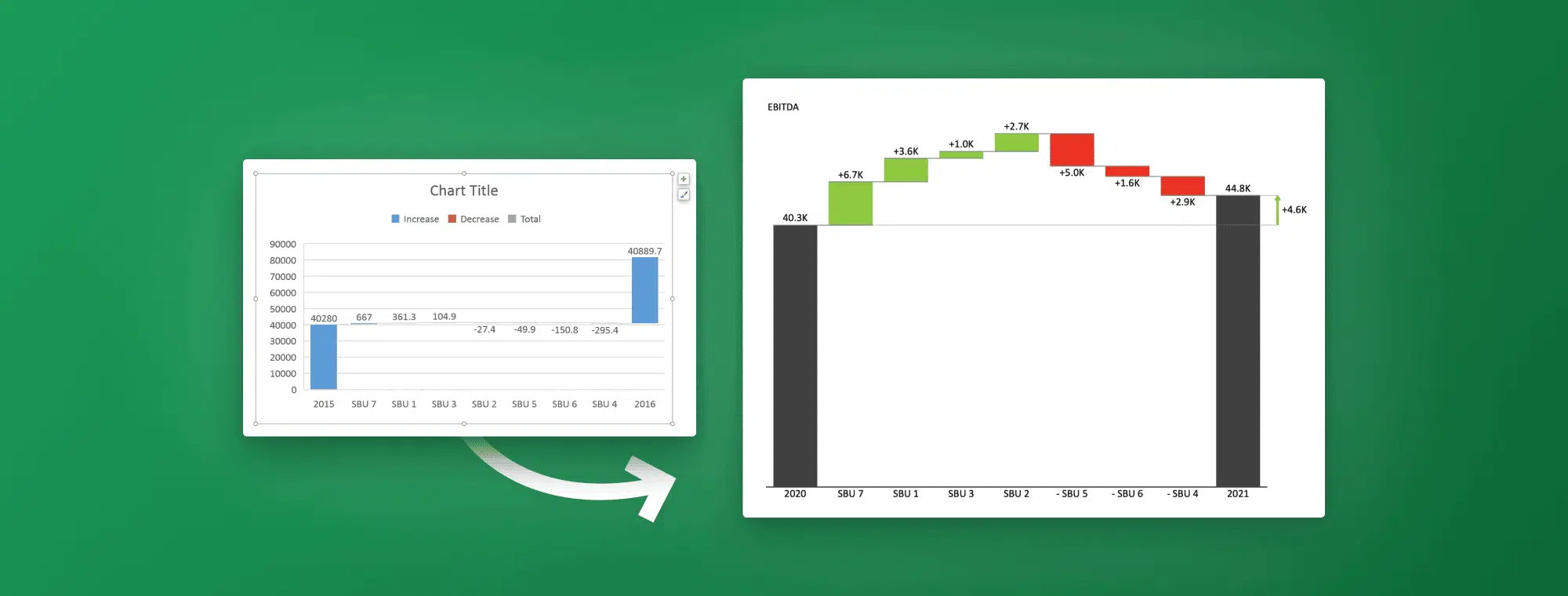 visual presentation excel