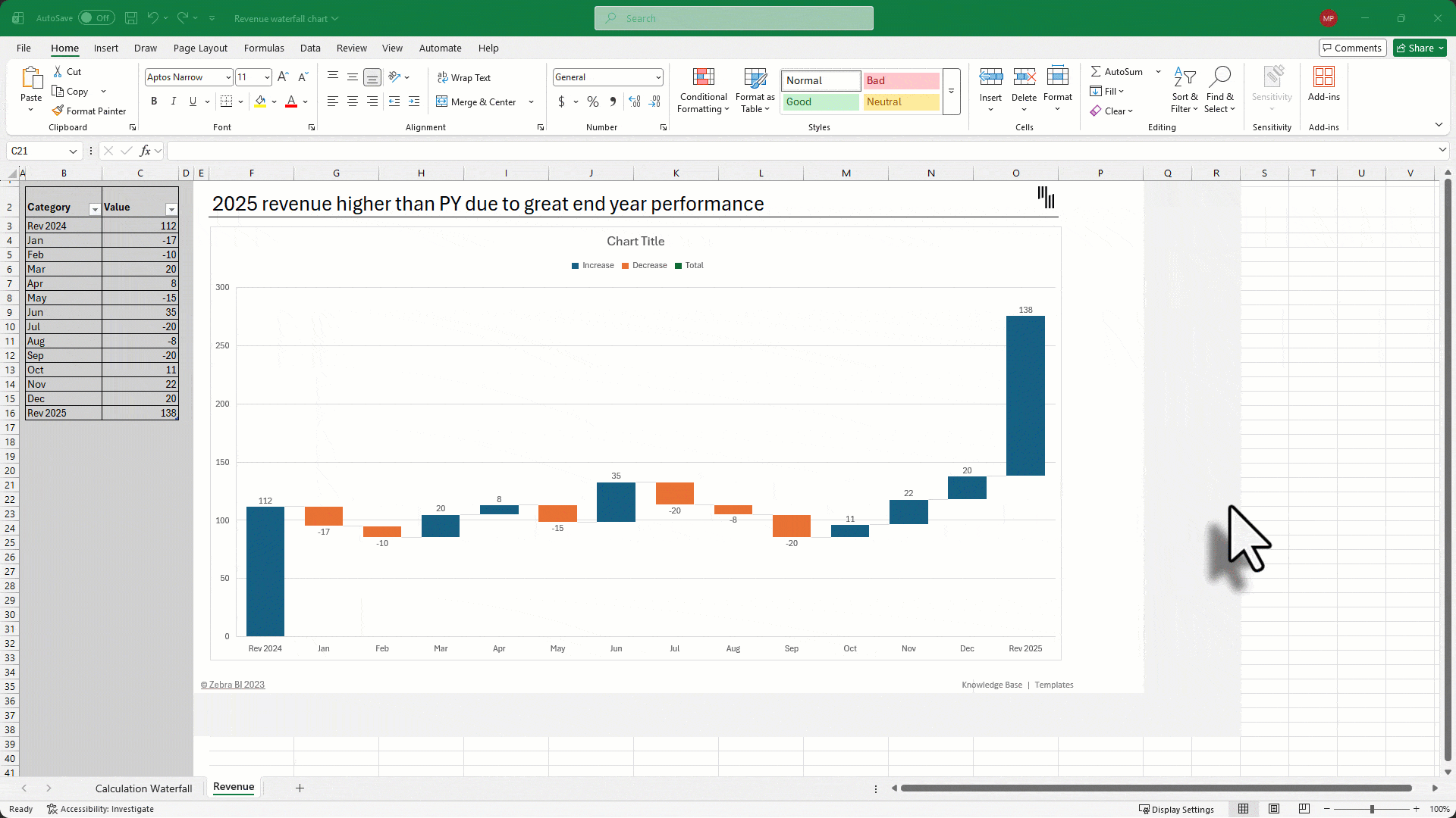 Excel waterfall chart GIF showing how to set total bars for start and end values in a budget vs actual bridge analysis