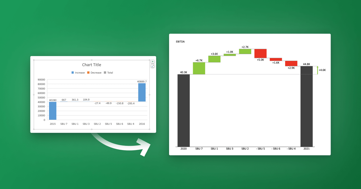 Excel Waterfall Chart: How to Create One That Doesn't Suck