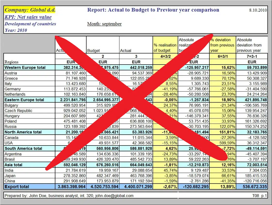 Excel Report Templates: The 21 Essential Templates You