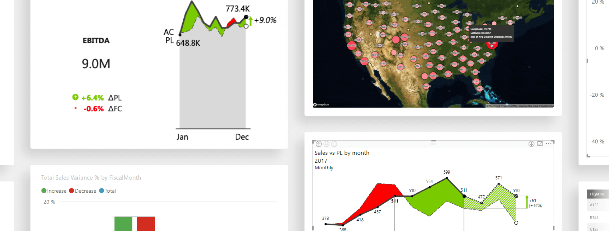 Power Bi Top 20 Visual