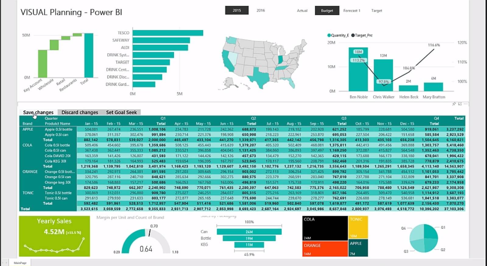 Как изменить ширину столбцов диаграммы в power bi