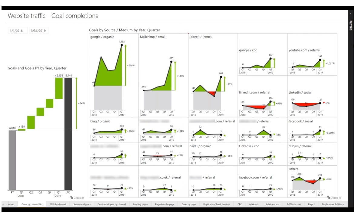 Small Multiples in Power BI: How to Supercharge Your Dashboards ...