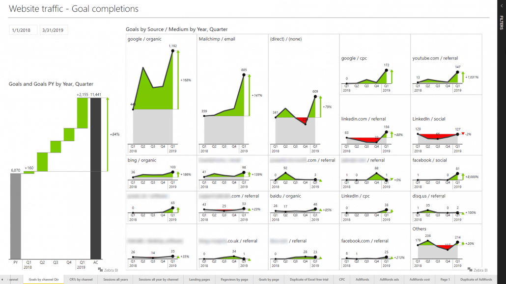 how to use small multiples in power bi to show... Small Multiples in Power BI: Supercharge Your Dashboards