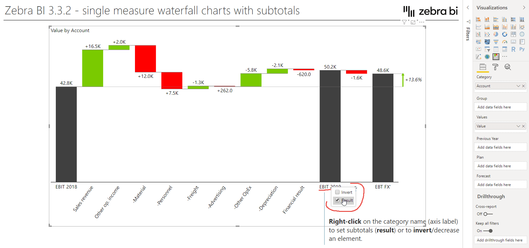 Waterfall Chart Budget Vs Actual