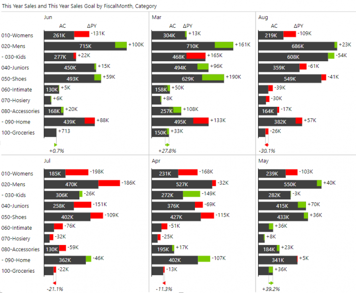 Zebra BI Charts - custom visual for Financial reporting in Power BI