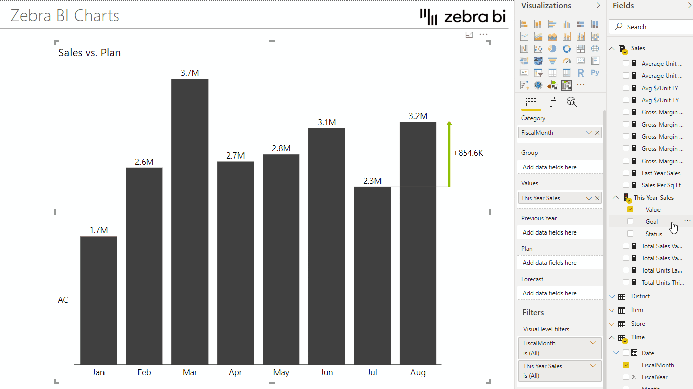 Zebra BI The most intuitive data visualizations for Power BI and Excel
