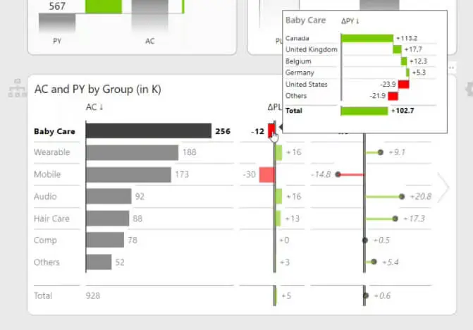 power bi presentation tips