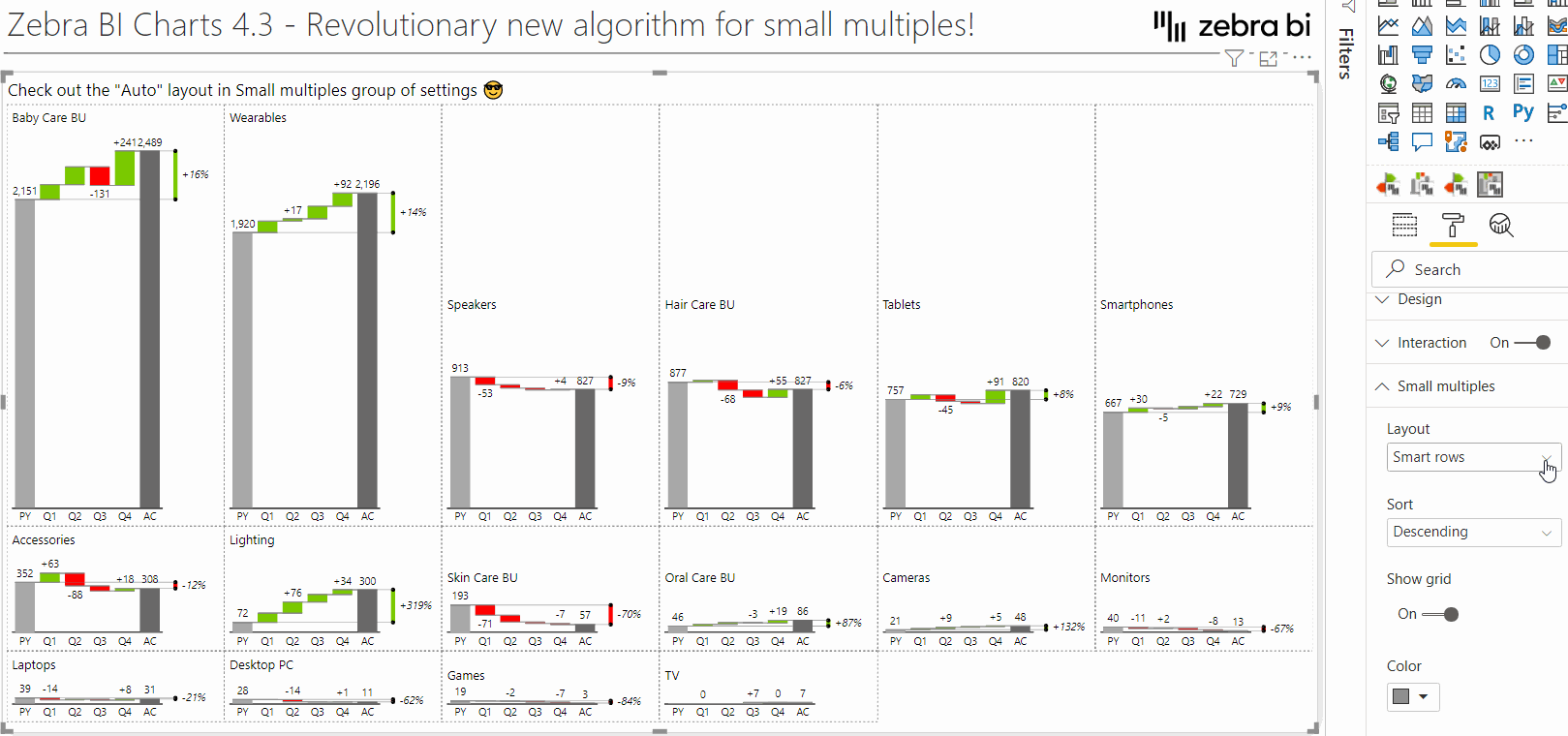 Advanced small multiples in Zebra BI Charts