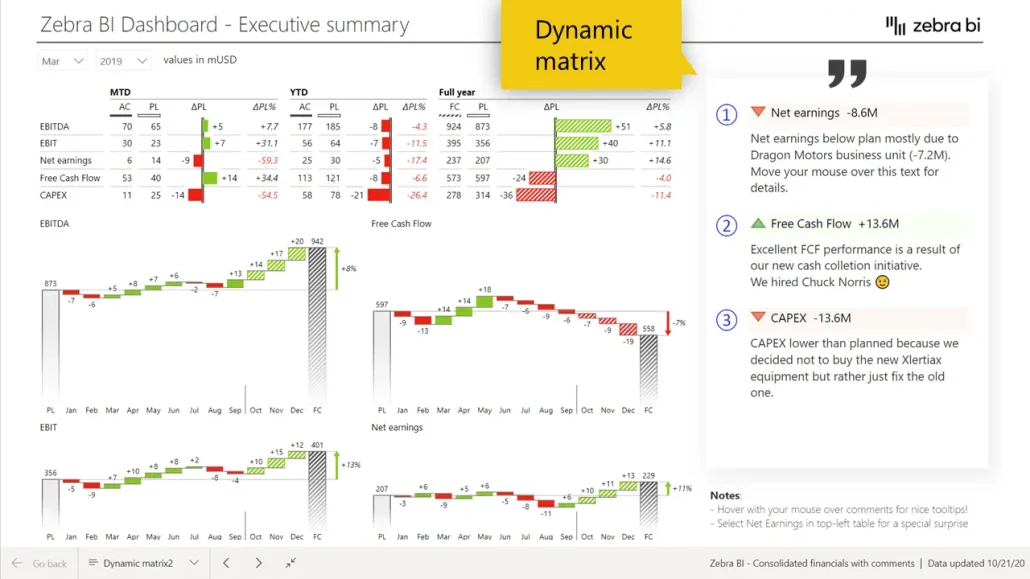 Example of adding comments in Power BI with Dynamic Matrix