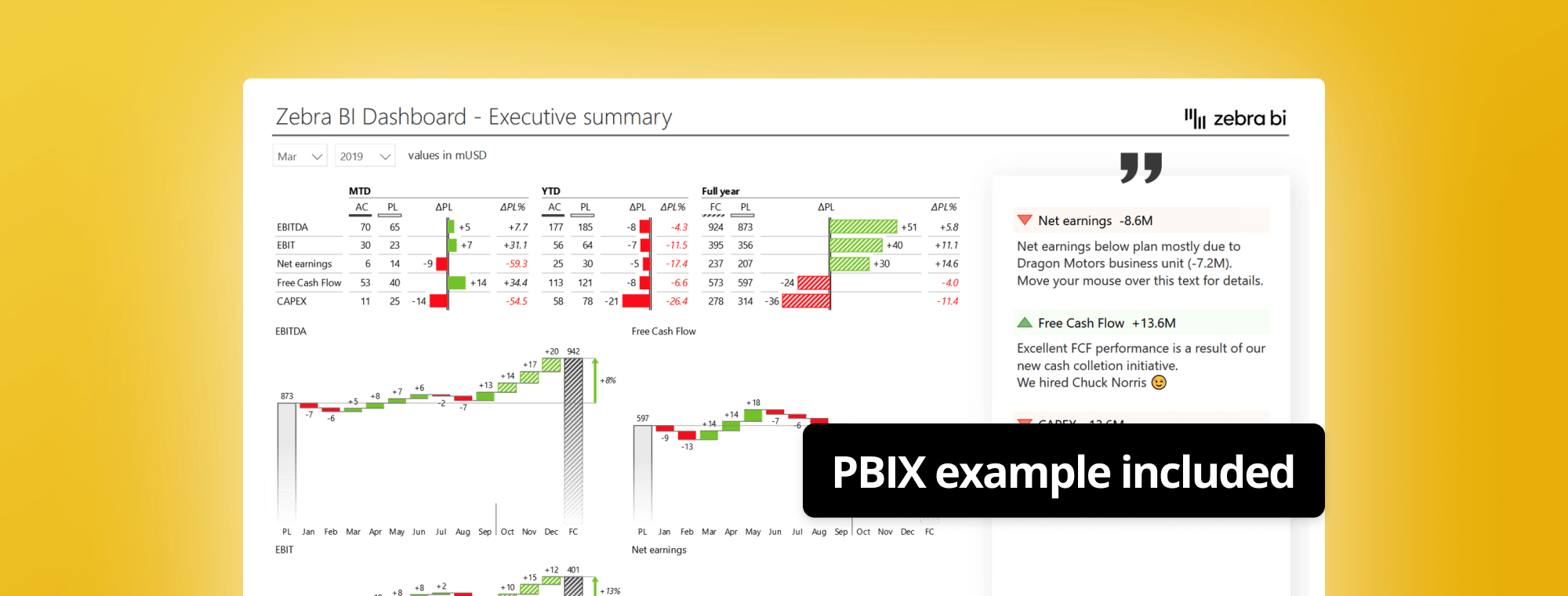 Solved: Creating PDF with Rich Text Formatting Issue - Power