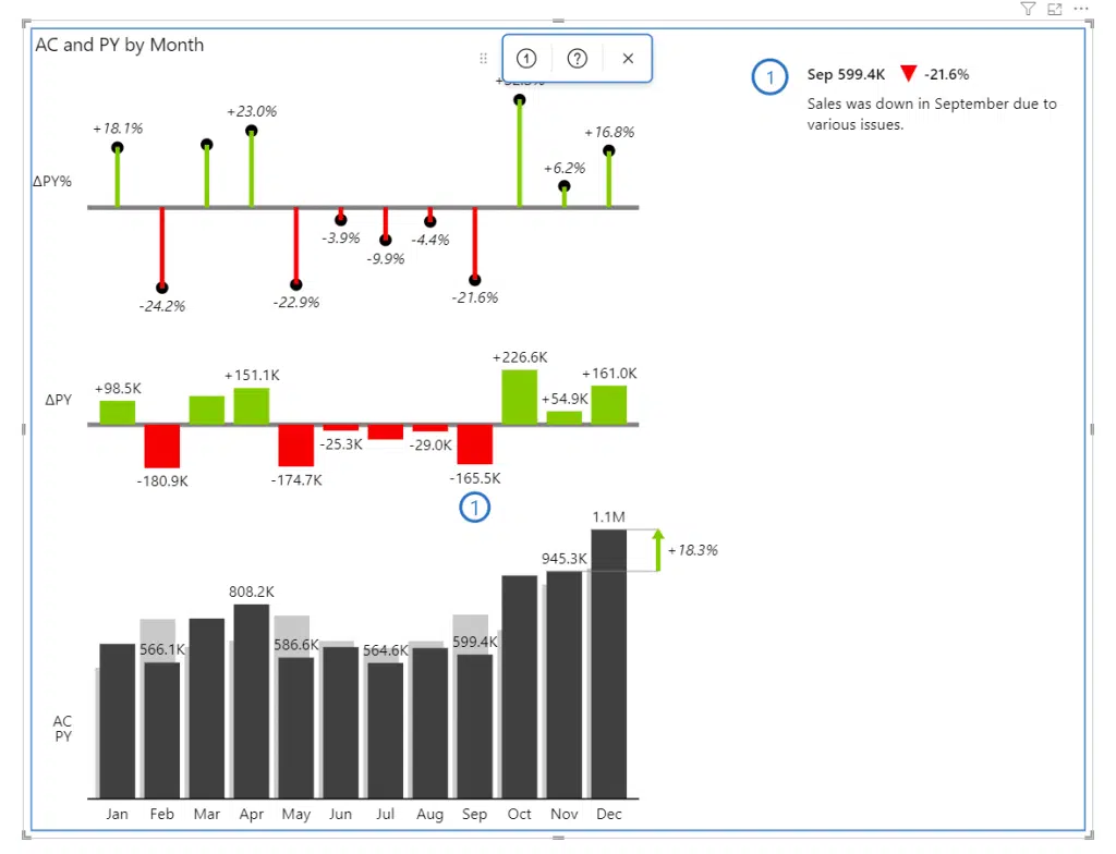 Power BI comments with annotations in Zebra BI