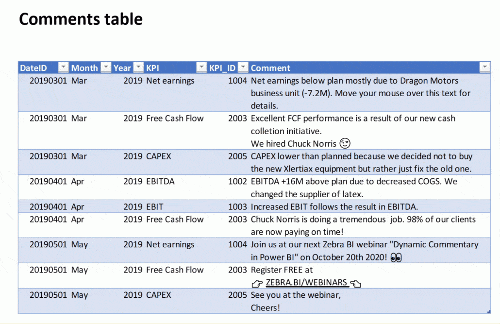 Showcasing how to include comments in Power BI