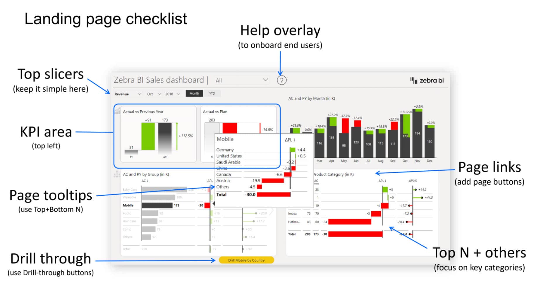 Power BI Productivity Features Build your reports amazingly FAST!