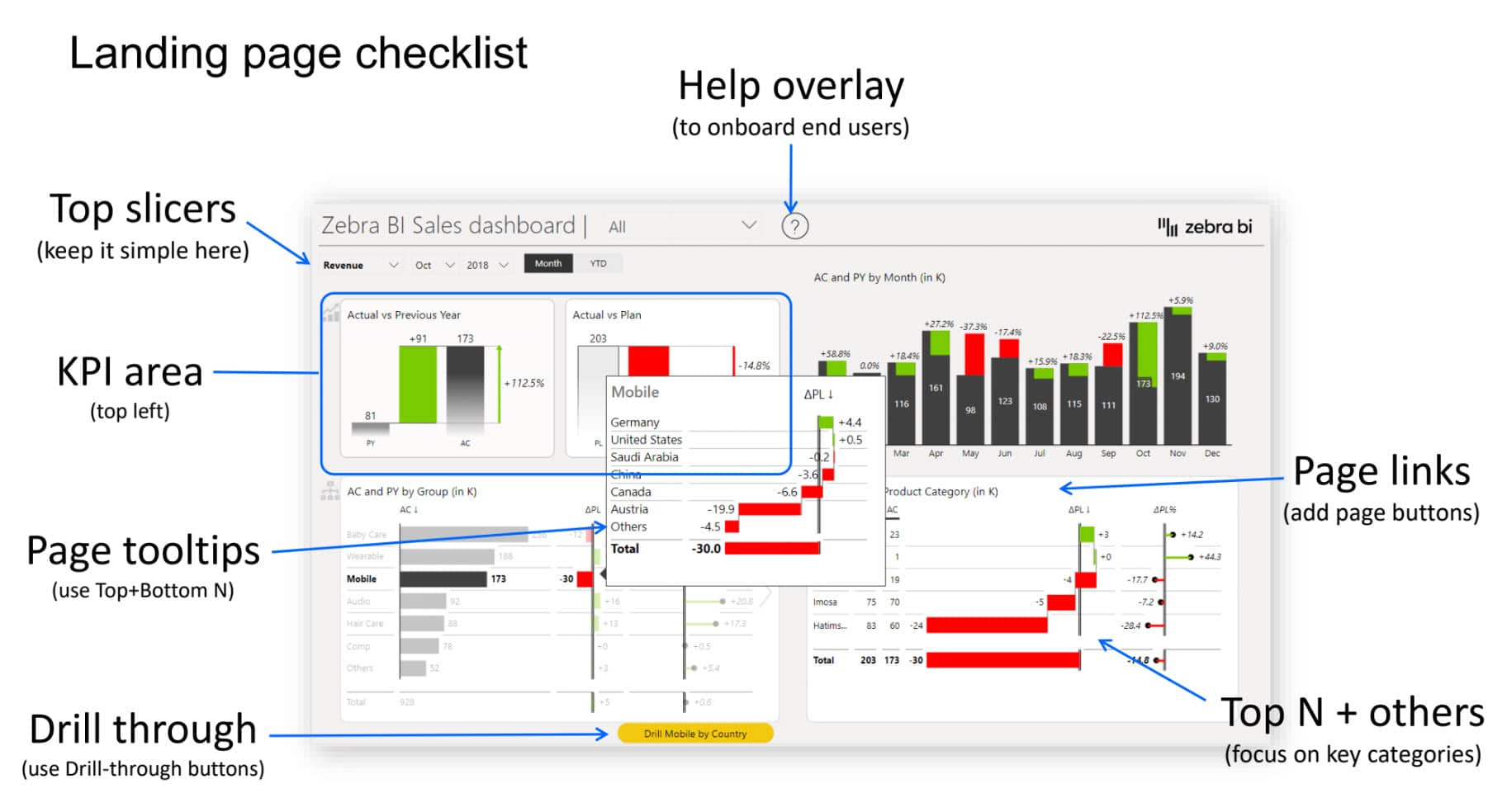 Каскадная диаграмма power bi