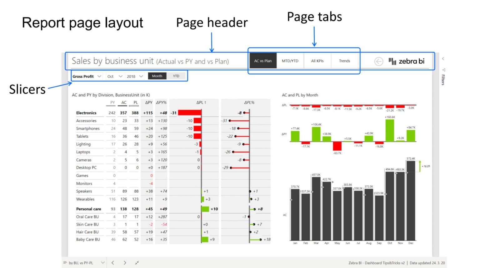 how to create a summary report in power bi