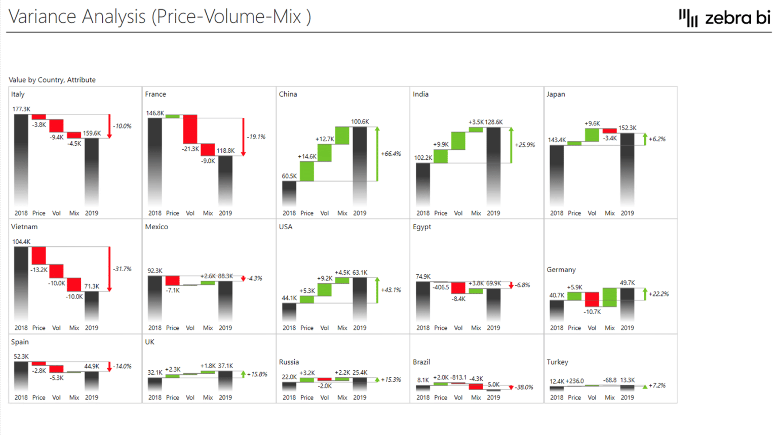 Power BI for Business Analysts: The top tools you need in your toolbox