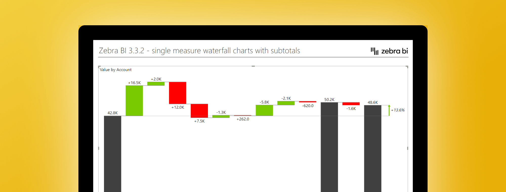 How to Cross Out Text in Excel - Zebra BI