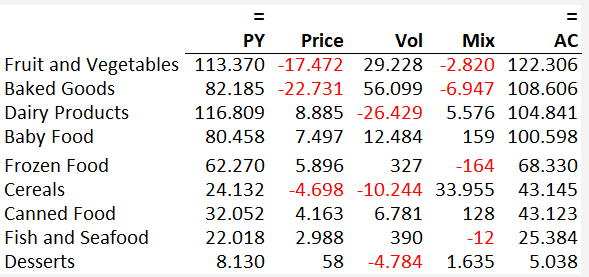 Price Volume Mix Analysis Heres How To Do It In Excel 1112