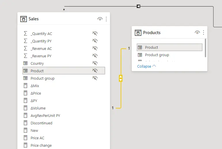 Price Volume Mix Analysis How To Do It In Power Bi And Excel