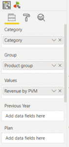 Price Volume Mix (PVM) Analysis in Power BI (Step-by-Step)