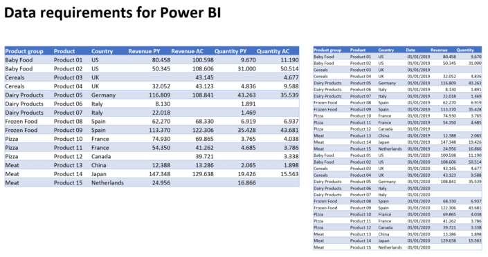 Price Volume Mix Analysis: Here's how to do it in Excel