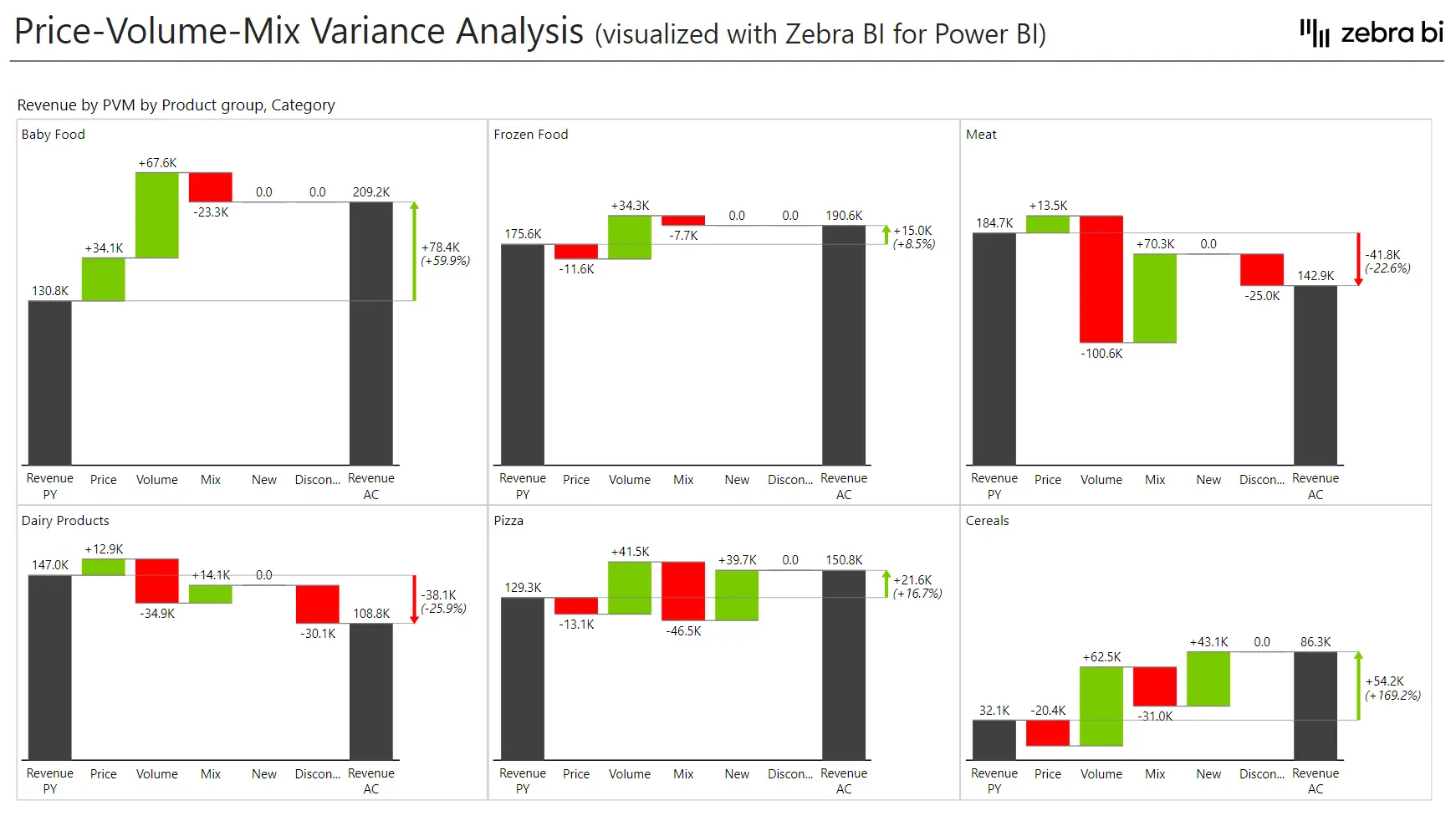 Price Volume Mix Analysis How To Do It In Power Bi And Excel