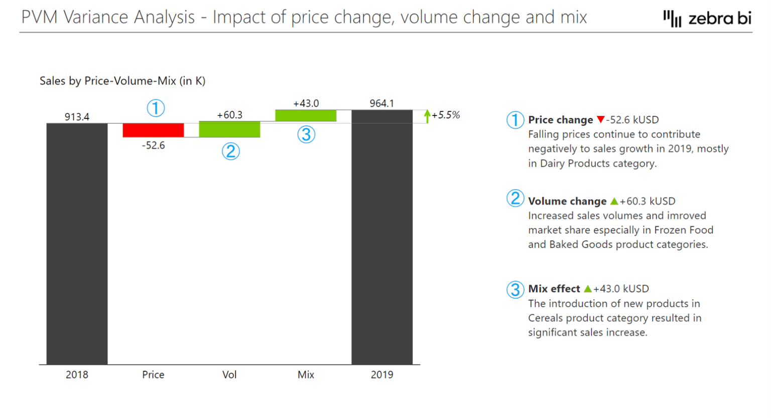 Price Volume Mix (PVM) Analysis in Power BI (Step-by-Step)