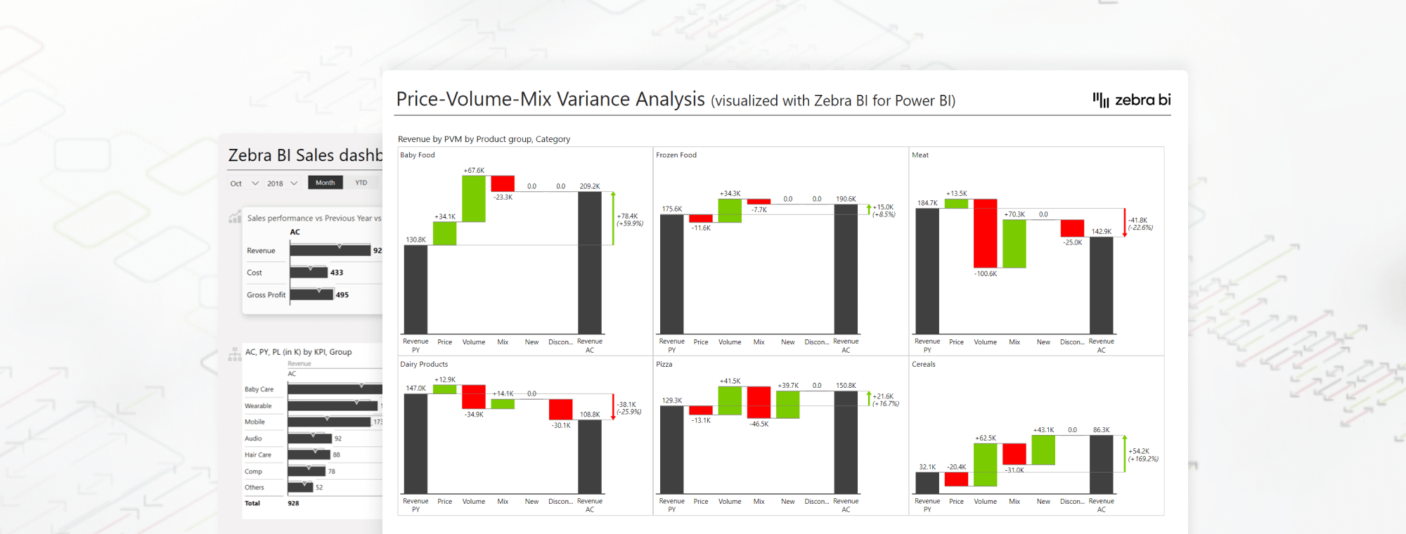 Price Volume Mix Analysis Heres How To Do It In Excel 2769