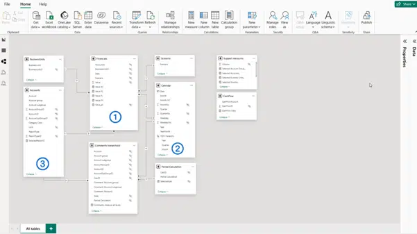 core tables for a p7l statement in Power BI