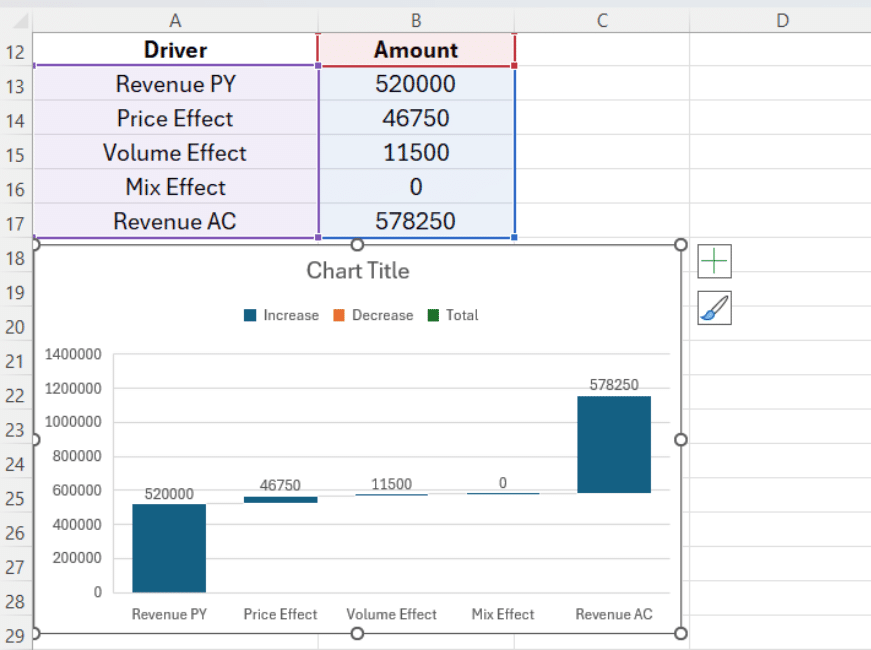 create a chart for your price volume mix analysis