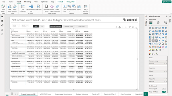Power BI report view showing a PnL report with the visualization pane open and the Build a visual section listing all fields, columns, and measures used to create the P&L Matrix