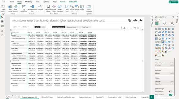 Power BI report view showing a PnL report with the visualization pane open and the Build a visual section listing all fields, columns, and measures used to create the P&L Matrix