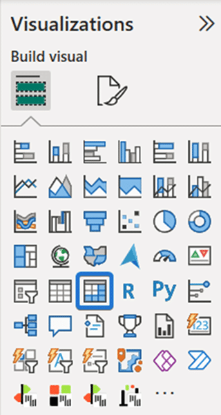 Power BI report editing view showing the visualization pane with a blue rectangle highlighting the Matrix visual icon