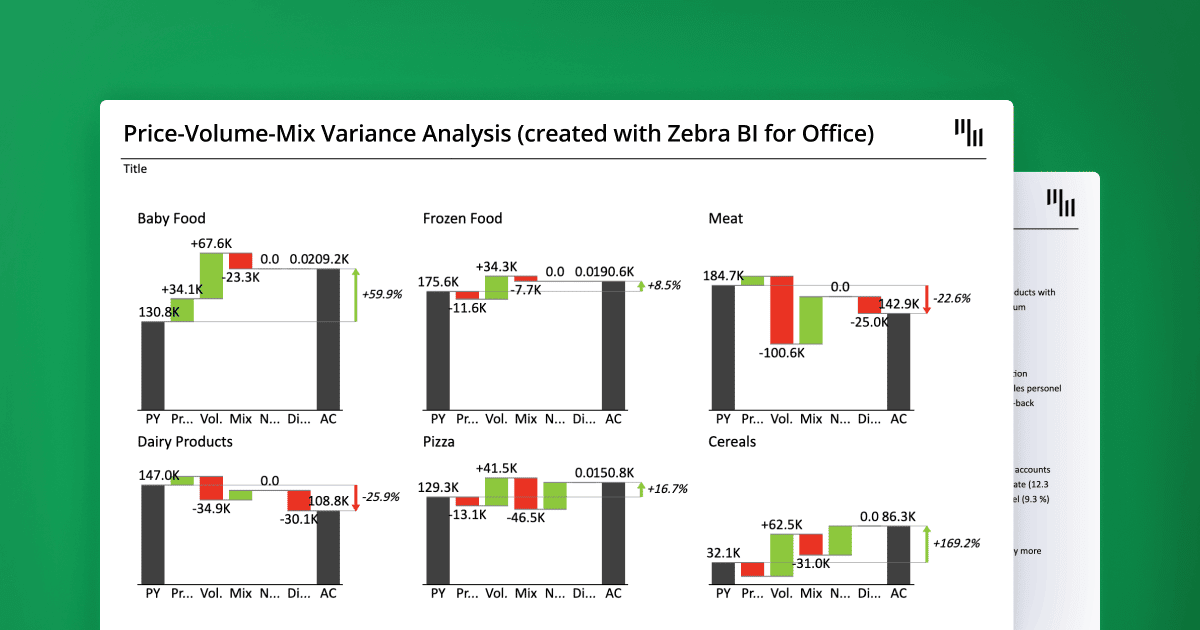 Zebra Technologies Financial Analyst Salary