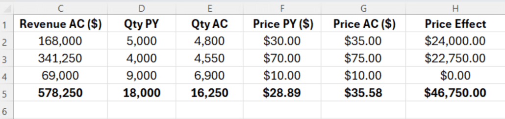 calculate price effect