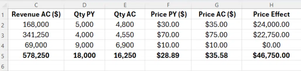 calculate price effect