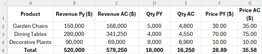 calculate unit price in pvm