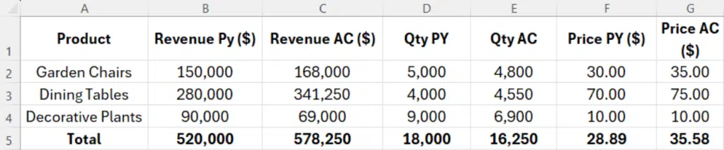 calculate unit price in pvm